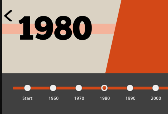 interactive timeline template