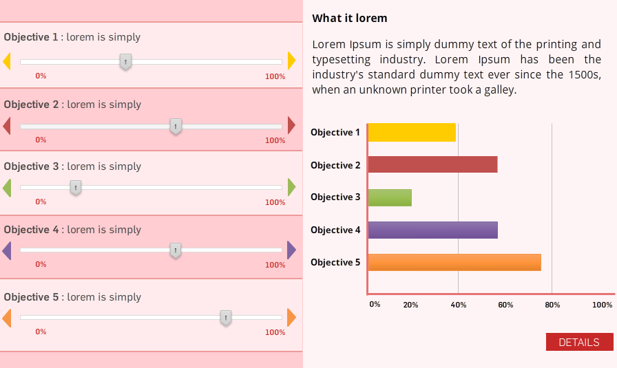 Using a Slider Interaction for charting Building Better Courses