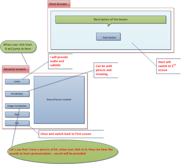 Help me with basic template for small language lession - Articulate ...